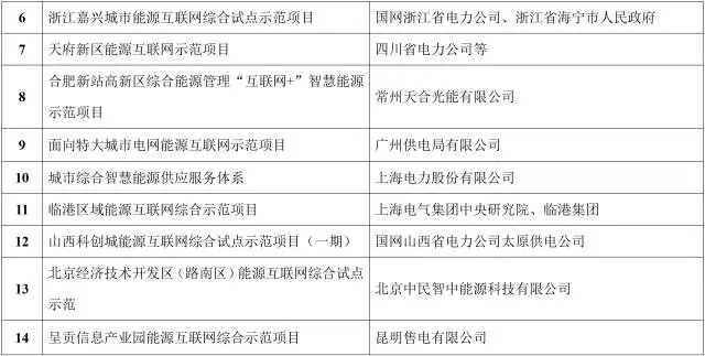 能源互聯(lián)網(wǎng)來了!能源局公布首批55個示范項目，2點(diǎn)變化值得關(guān)注