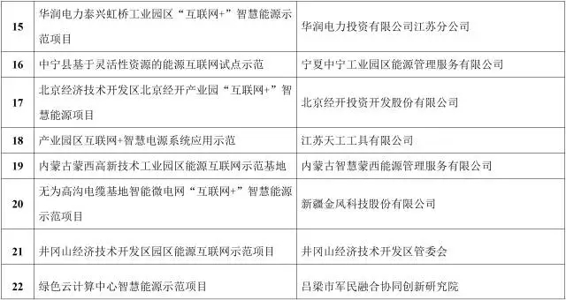 能源互聯(lián)網(wǎng)來了!能源局公布首批55個示范項目，2點(diǎn)變化值得關(guān)注