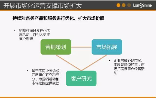 圖解市場化售電業(yè)務
