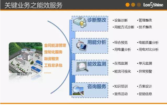 圖解市場化售電業(yè)務