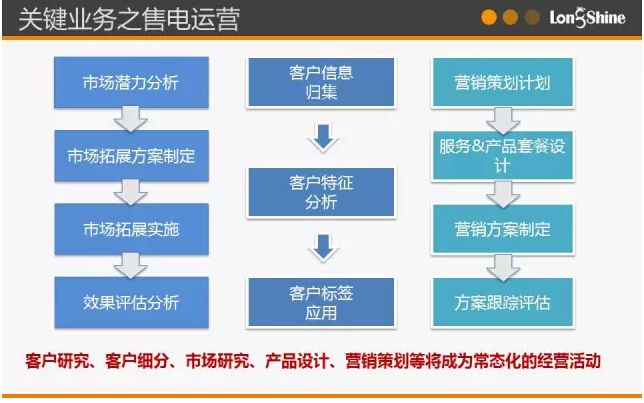 圖解市場化售電業(yè)務
