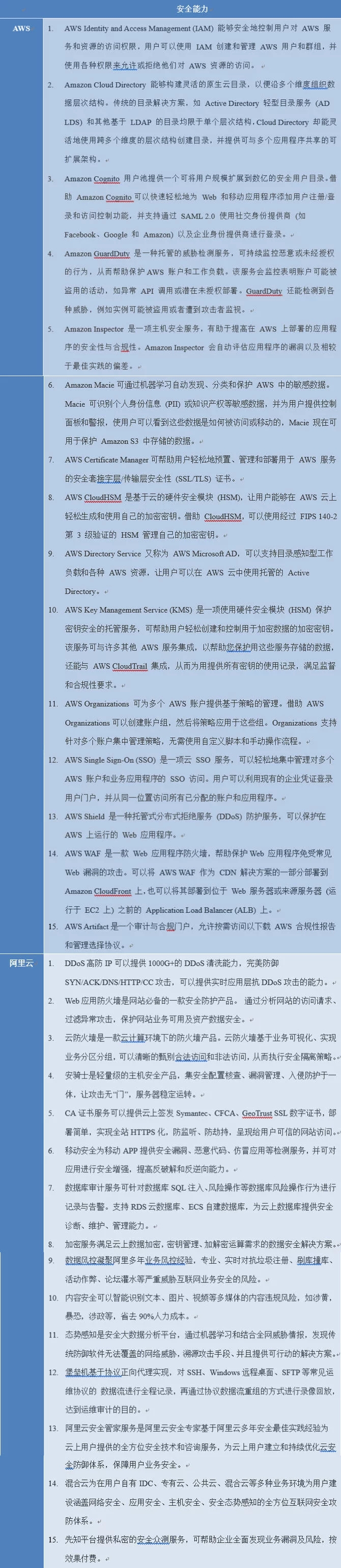 云安全多維關系剖析 云計算產業(yè)觀察與思考