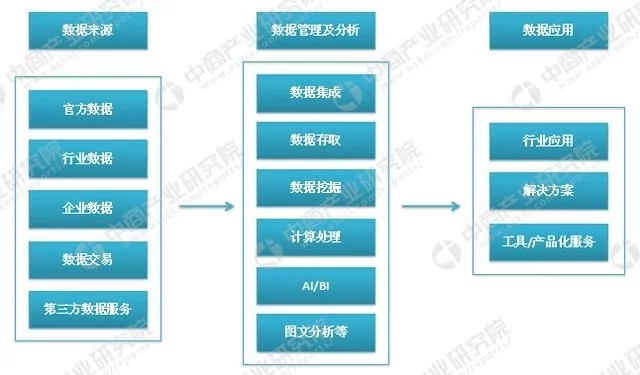 大數(shù)據(jù)云計(jì)算熱度不減 大數(shù)據(jù)產(chǎn)業(yè)鏈及企業(yè)有哪些？
