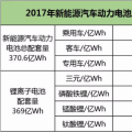 動(dòng)力電池下半場(chǎng)迎來(lái)淘汰賽，提升能量密度成為晉級(jí)之路