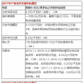 光伏年發(fā)電量首超1000億千瓦時(shí)， 分布式光伏能否成為撬動(dòng)產(chǎn)業(yè)新支點(diǎn)？