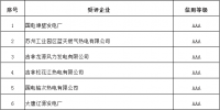 電力行業(yè)2017年信用企業(yè)評價結果公示：101個AAA級電力企業(yè)