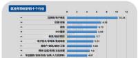 2017年第四季度就業(yè)形勢較差的十個(gè)行業(yè)：電氣、電力、水利排第三