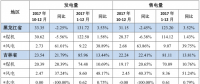 華能國際2017年風(fēng)電發(fā)電量75.94億千瓦時(shí) 同比增長96.33%
