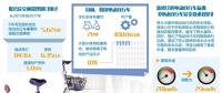 堵住兩大漏洞電動自行車更穩(wěn)當 —新修訂的行業(yè)標準《電動自行車安全技術規(guī)范》對外公示