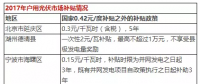 光伏年發(fā)電量首超1000億千瓦時(shí)， 分布式光伏能否成為撬動(dòng)產(chǎn)業(yè)新支點(diǎn)？