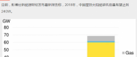 持續(xù)利好！2018年中國(guó)新增屋頂太陽(yáng)能裝機(jī)容量預(yù)計(jì)達(dá)24GW
