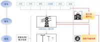 售電公司是干什么的？為什么大家都在關(guān)注售電公司？