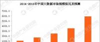 大數(shù)據(jù)云計算熱度不減 大數(shù)據(jù)產業(yè)鏈及企業(yè)有哪些？