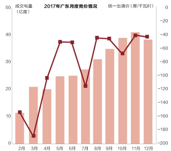 沒有贏家的戰(zhàn)爭(zhēng)？廣東售電批零倒掛調(diào)查