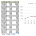 2017年新能源車(chē)市場(chǎng)發(fā)展不均衡 三大因素將對(duì)行業(yè)產(chǎn)生重大影響