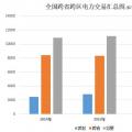 大云網(wǎng)電力交易分析：跨省跨區(qū)電力交易，你準(zhǔn)備好了嗎？
