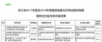 42個項目！浙江2017及2018年地面光伏電站指標評審結(jié)果公示
