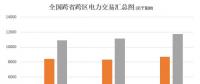 大云網(wǎng)電力交易分析：跨省跨區(qū)電力交易，你準(zhǔn)備好了嗎？