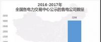 中國(guó)電力市場(chǎng)交易報(bào)告：1月各地新增售電公司128家，萬(wàn)億市場(chǎng)背后迎來(lái)發(fā)展瓶頸