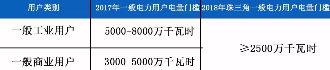 用戶(hù)造假，除了退出處理，我們還需關(guān)注什么？