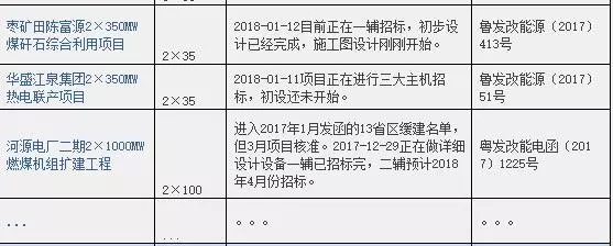 2016、2017核準(zhǔn)煤電項目數(shù)量下降，項目進(jìn)度差異較大