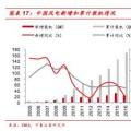  裝機(jī)底部已現(xiàn) 2018年風(fēng)電新增裝機(jī)或?qū)⒂瓉?lái)反轉(zhuǎn)！