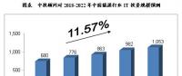 未來5年中國智慧能源產(chǎn)業(yè)發(fā)展及預測分析