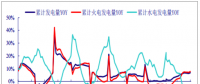 2017年中國電力行業(yè)發(fā)電量增速、營業(yè)收入、毛利率、凈利率分析