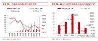  裝機底部已現(xiàn) 2018年風(fēng)電新增裝機或?qū)⒂瓉矸崔D(zhuǎn)！