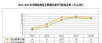 2018年鋰、鎳、鈷的價(jià)格走勢(shì)前瞻