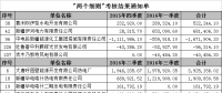 新疆發(fā)布及時結(jié)清以往年度“兩個細則”考核款的通知：附考核結(jié)果