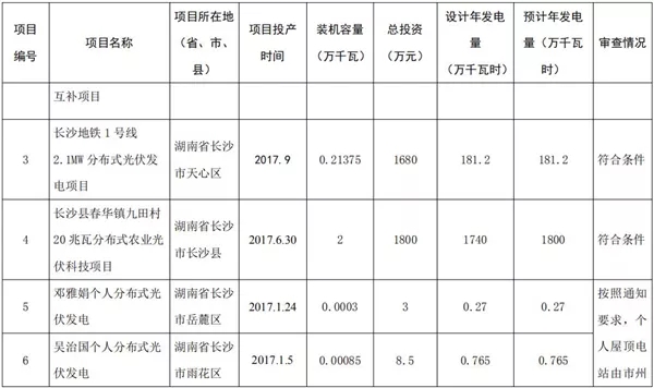 湖南公示173個(gè)省級(jí)分布式光伏電價(jià)補(bǔ)貼項(xiàng)目名單！