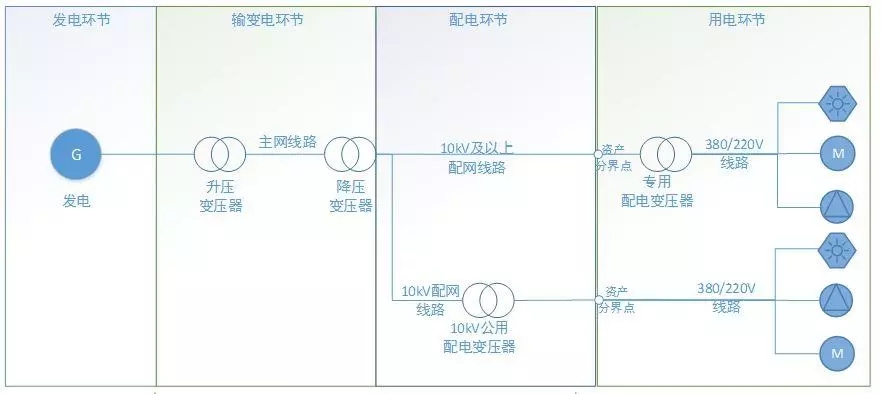 配電運(yùn)維如何利用能源大數(shù)據(jù)實(shí)現(xiàn)更好服務(wù)？