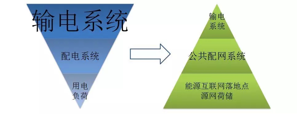 配電運(yùn)維如何利用能源大數(shù)據(jù)實(shí)現(xiàn)更好服務(wù)？