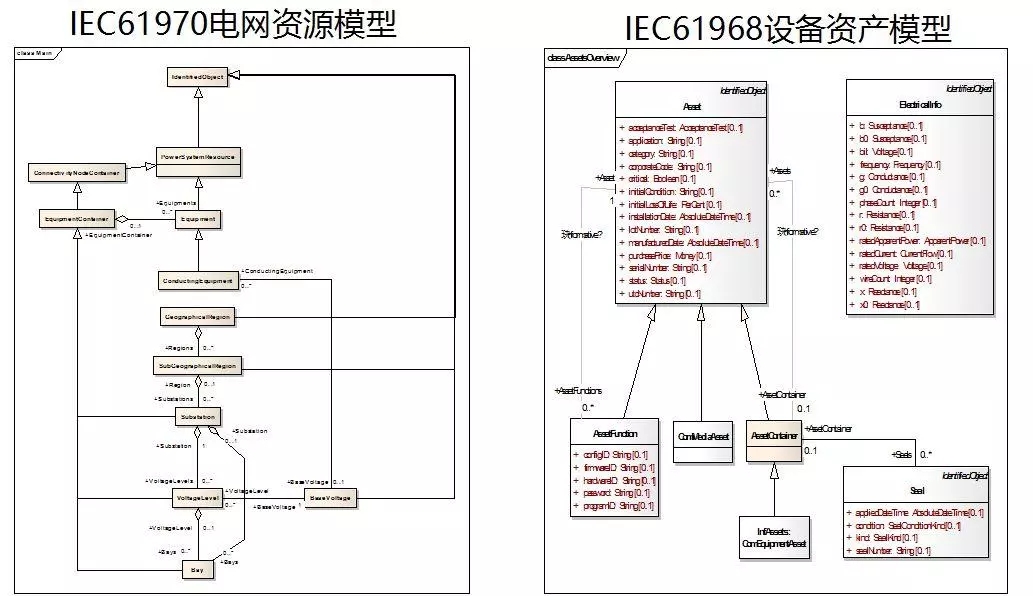 配電運(yùn)維如何利用能源大數(shù)據(jù)實(shí)現(xiàn)更好服務(wù)？