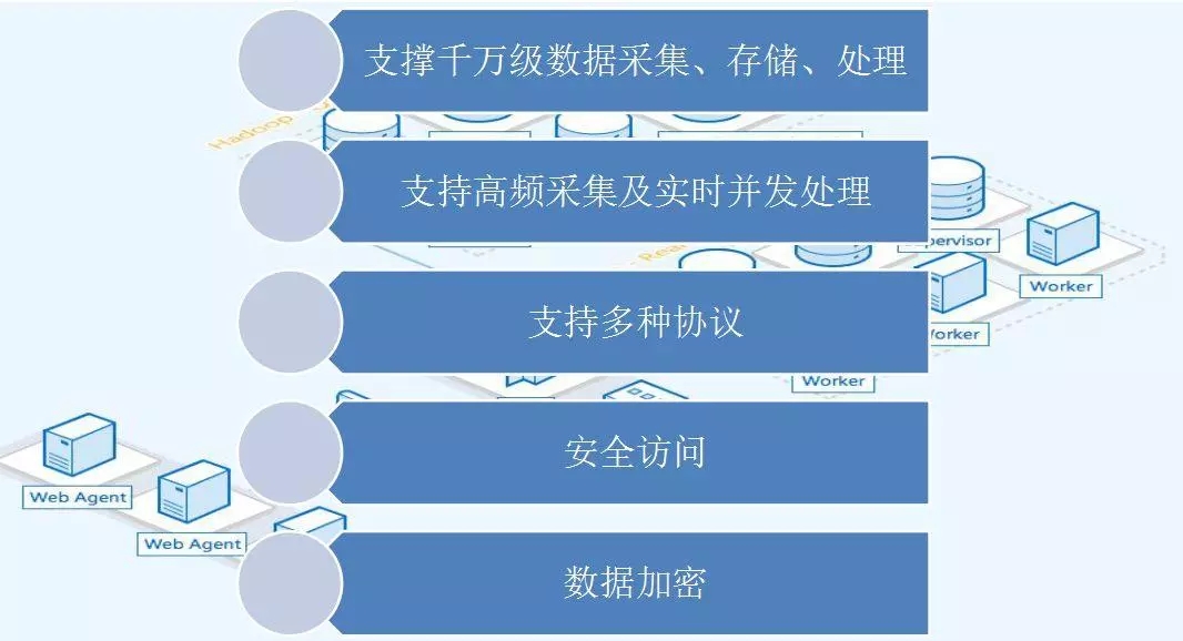 配電運(yùn)維如何利用能源大數(shù)據(jù)實(shí)現(xiàn)更好服務(wù)？