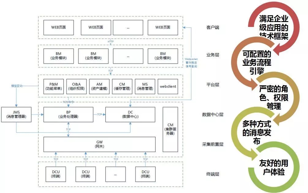 配電運(yùn)維如何利用能源大數(shù)據(jù)實(shí)現(xiàn)更好服務(wù)？