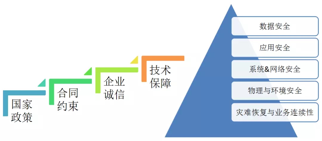 配電運(yùn)維如何利用能源大數(shù)據(jù)實(shí)現(xiàn)更好服務(wù)？