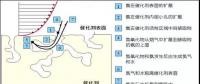 99%的人收藏丨火電廠超低排放后脫硝設(shè)備運(yùn)行優(yōu)化技術(shù)！