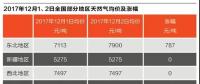氣荒下的博弈：煤改氣止步？誰在“攪動”市場