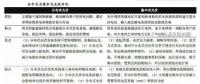 分布式光伏緩解上網(wǎng)壓力 部分解決限電問(wèn)題 行業(yè)逐步由B2B轉(zhuǎn)向B2C