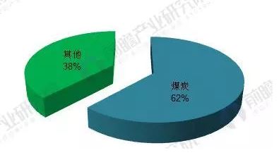 2018年能源互聯(lián)網(wǎng)行業(yè)分析：多項(xiàng)利好因素助推，勢(shì)頭正猛