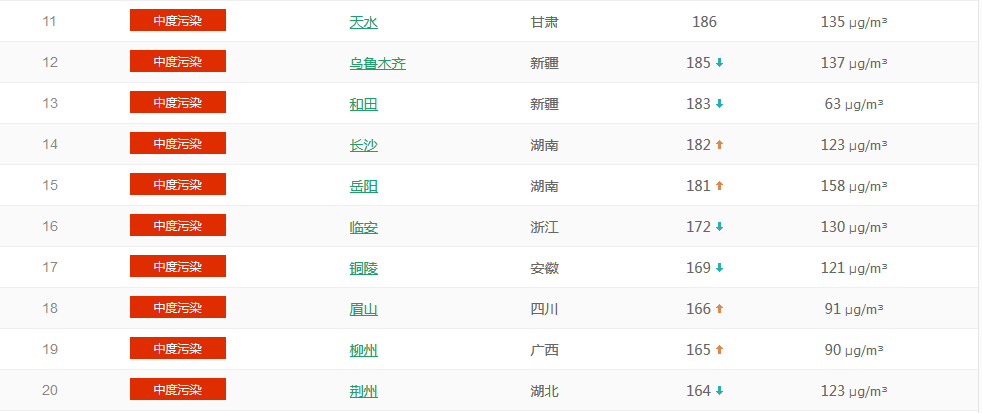 以PM2.5為準國內城市空氣質量排名TOP50 (1月23日排名)