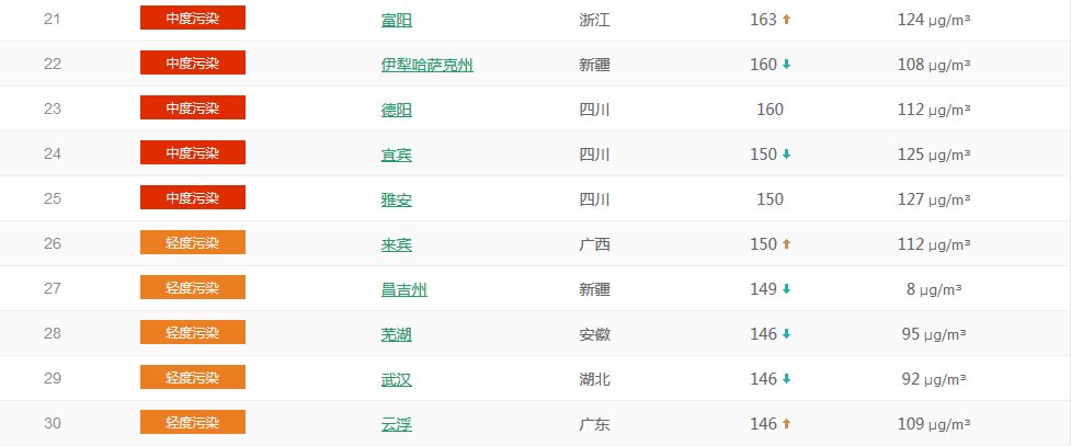 以PM2.5為準國內城市空氣質量排名TOP50 (1月23日排名)