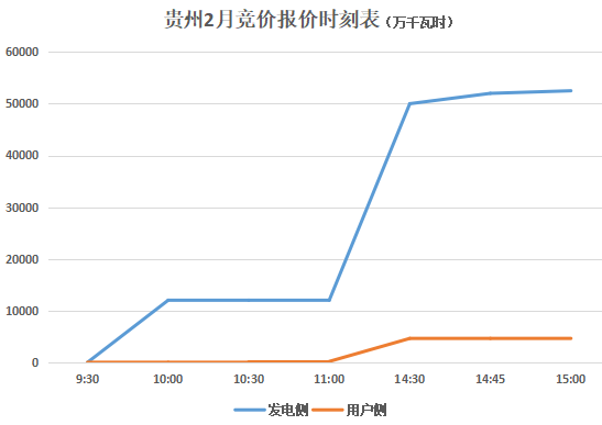 聚焦：貴州電力市場(chǎng)陷入僵局 大云網(wǎng)電力分析師邀您觀望