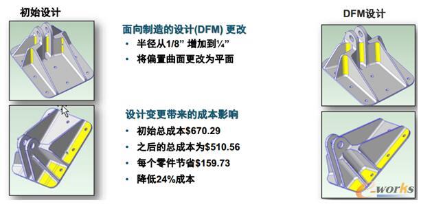 鈑金件設(shè)計(jì)優(yōu)化帶來的成本節(jié)省 鈑金件設(shè)計(jì)優(yōu)化帶來的成本節(jié)省
