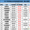 龍源、華能、大唐、華電等13家風企發(fā)電量大比拼！誰的風電業(yè)績最高？