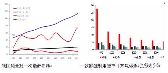 能源互聯(lián)網(wǎng)、現(xiàn)貨市場(chǎng)及電力大數(shù)據(jù)漫談