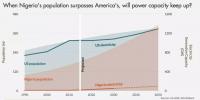 2050年尼日利亞人口超美國，<font color=