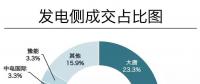成交電量923億！河南年度雙邊協(xié)商交易競(jìng)爭(zhēng)刷新紀(jì)錄 實(shí)現(xiàn)開(kāi)門紅